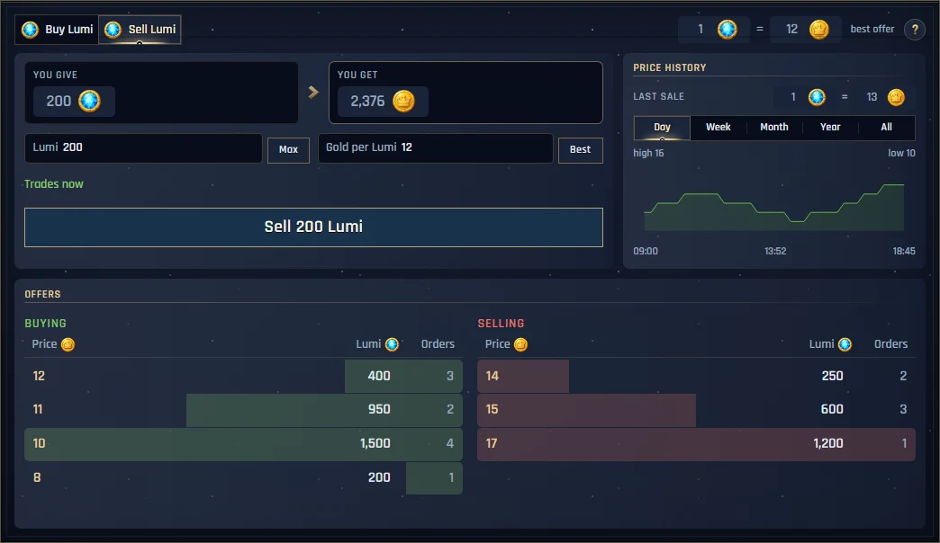 Bursa Lumi di Jual Lumi: 200 Lumi seharga 12 Gold per Lumi, Kamu dapat 2.376 Gold, Langsung terjadi